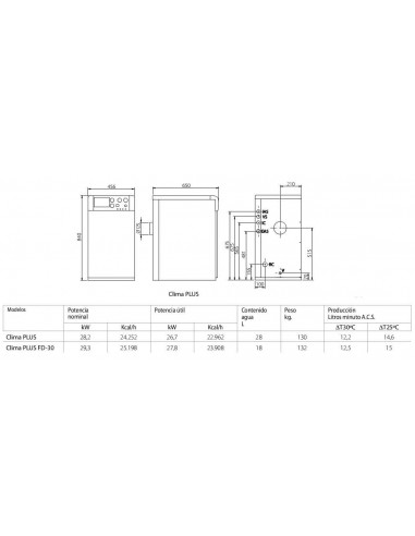 CALDERA DOMUSA CLIMA PLUS 28