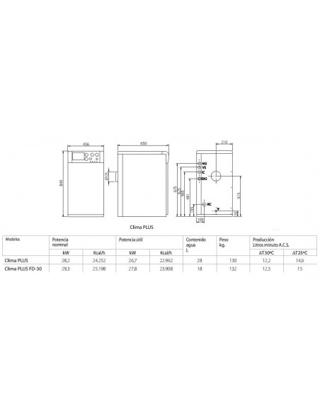 CALDERA DOMUSA CLIMA PLUS 28