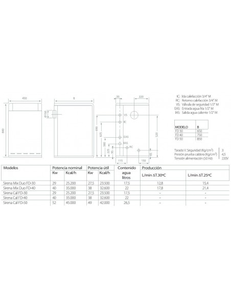 CALDERA DOMUSA SIRENA MIX DUO HFD 30